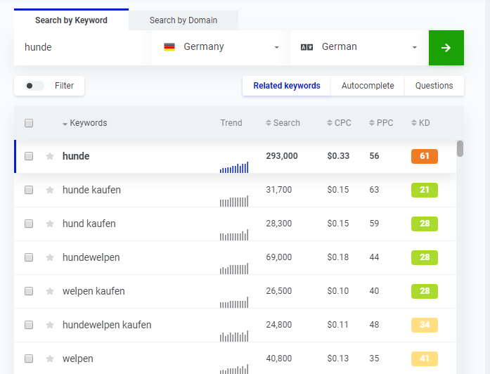 Keyword Recherche mit dem KWFinder