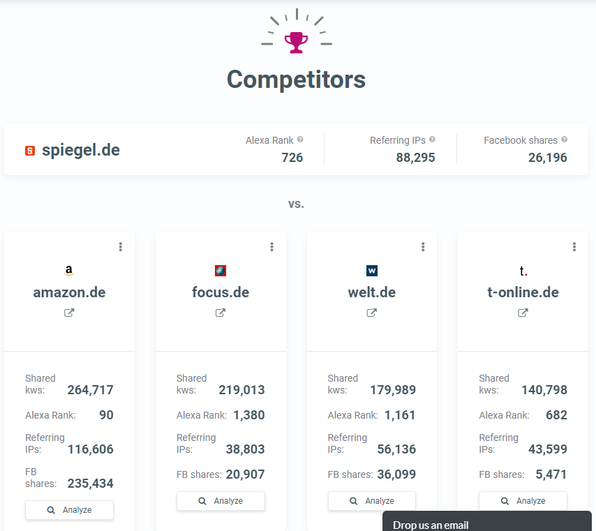 SiteProfiler Competitors