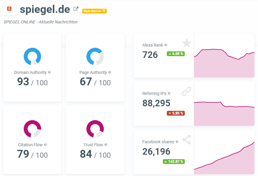 SiteProfiler Overview