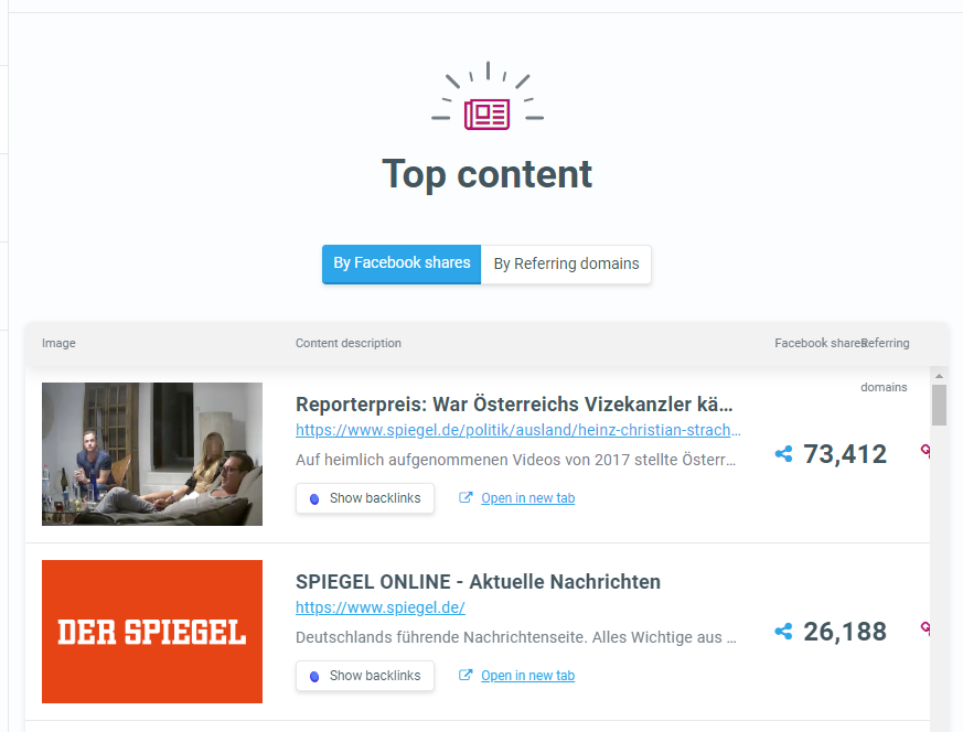 SiteProfiler Top Content