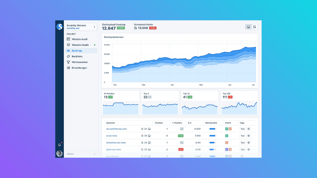 Seobility Dashboard